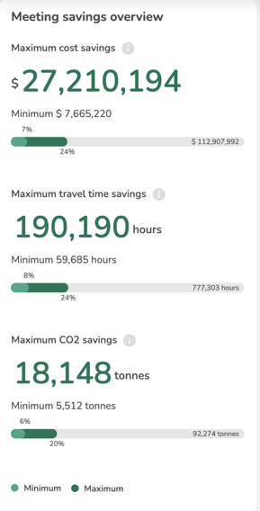 meeting savings
