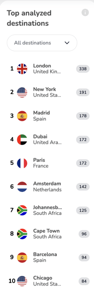 top destinations
